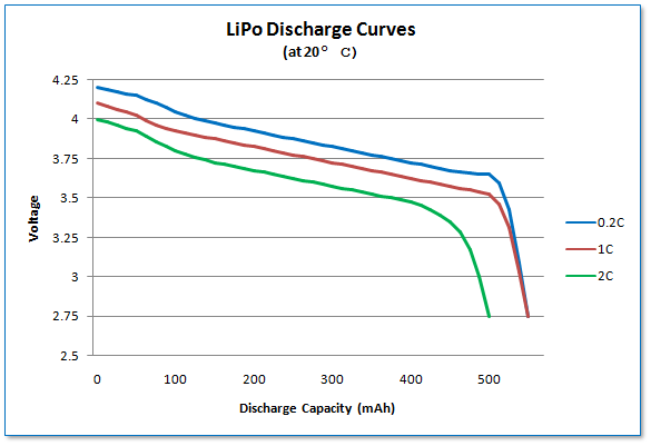  battery charging and several other important aspects of battery